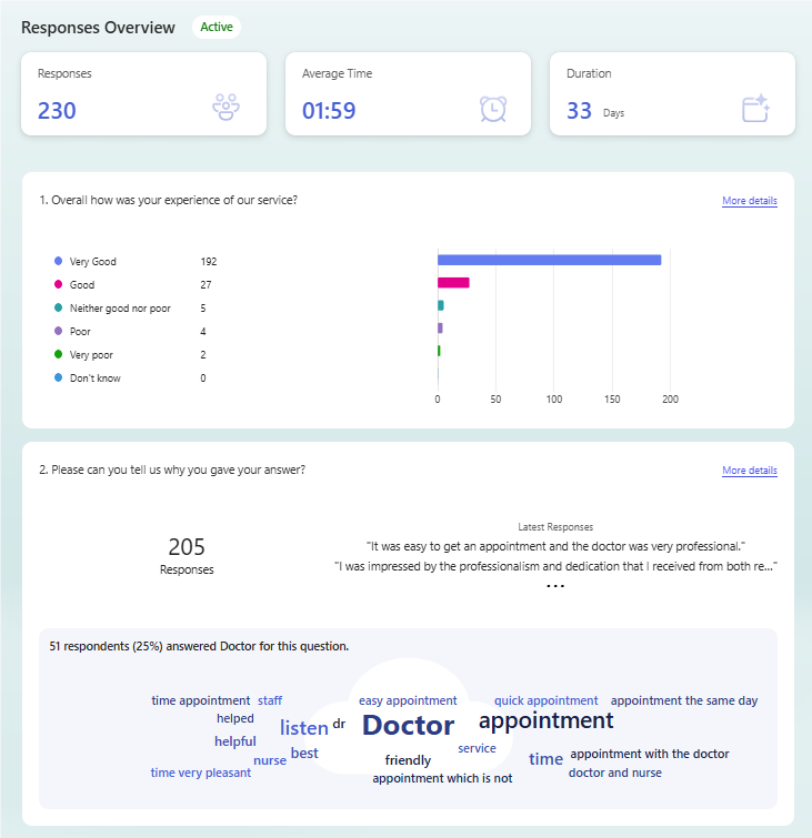 information